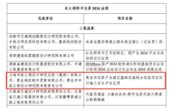 喜報(bào)！數(shù)字賦能 再創(chuàng)佳績(jī) 城市更新公司數(shù)字化成果榮獲多項(xiàng)榮譽(yù).png